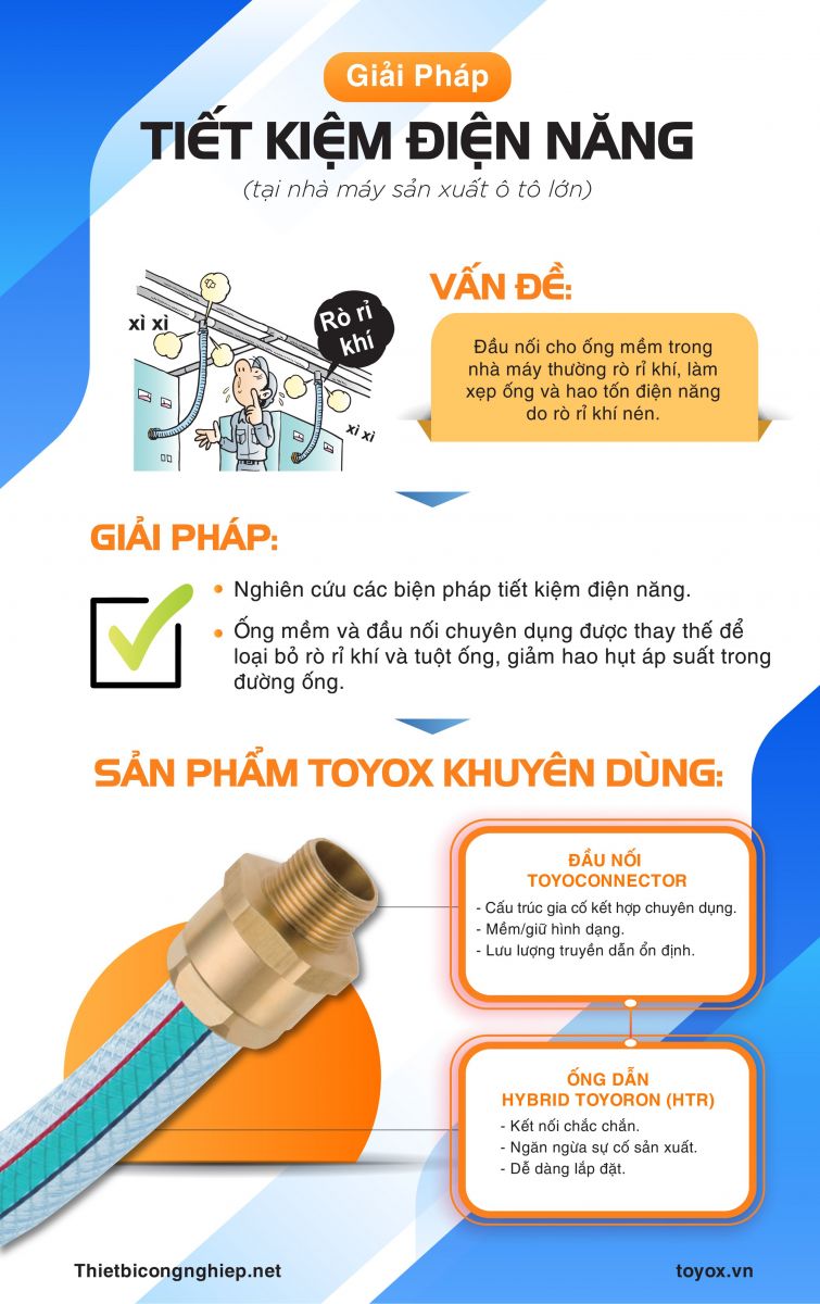 giai-phap-tiet-kiem-dien-nang